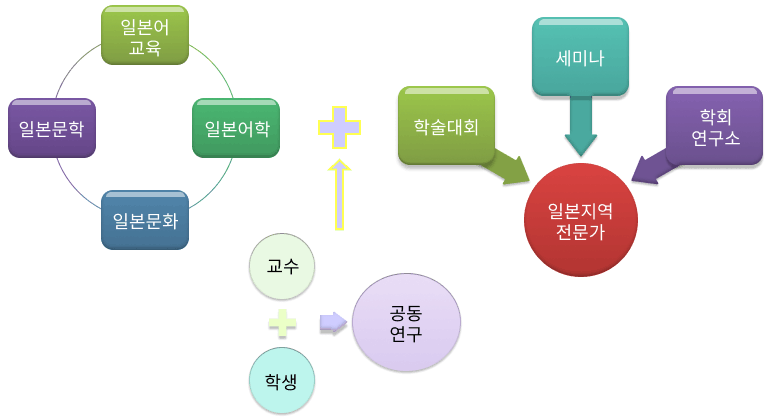 학과소개